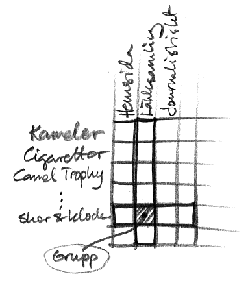 En tidig skiss p&aring; relation mellan &auml;mne, genre och grupp