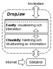 Figur 2: DropJaws principiella uppdelning i tv&aring; moduler