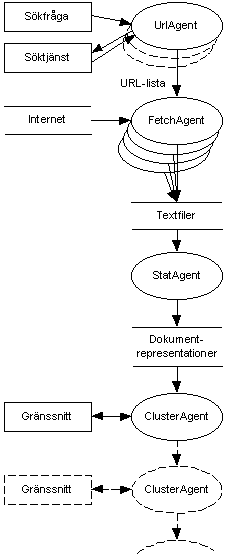 Figur 12: Chunkifys funktionsmodell