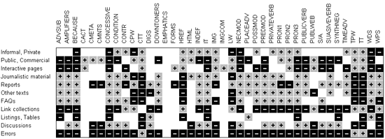 Tabell 3: Visualisering av hur alla m&aring;tt samverkar